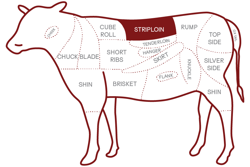 Vị trí của thăn ngoại bò Wagyu A5 Nhật Bản
