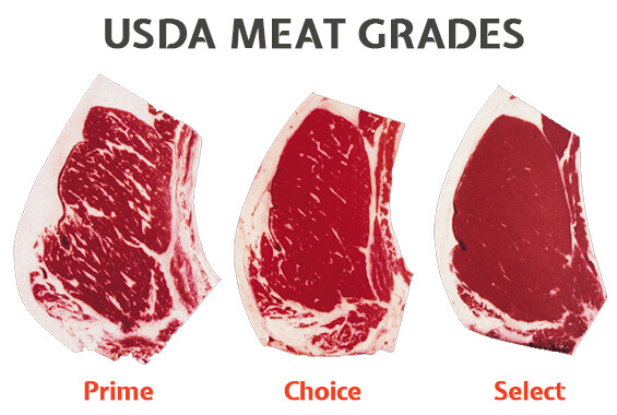 Thịt bò Wagyu tại Mỹ và USDA Grading